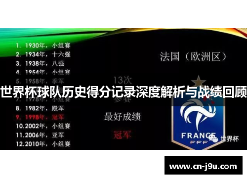 世界杯球队历史得分记录深度解析与战绩回顾