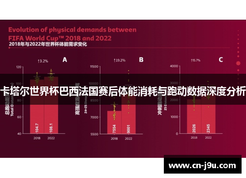 卡塔尔世界杯巴西法国赛后体能消耗与跑动数据深度分析