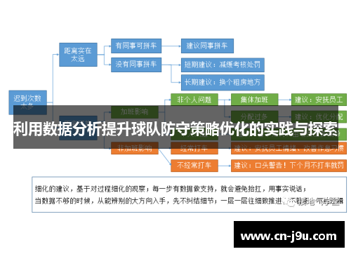 利用数据分析提升球队防守策略优化的实践与探索
