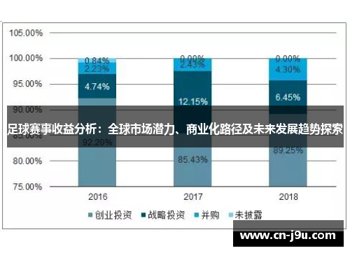 足球赛事收益分析：全球市场潜力、商业化路径及未来发展趋势探索