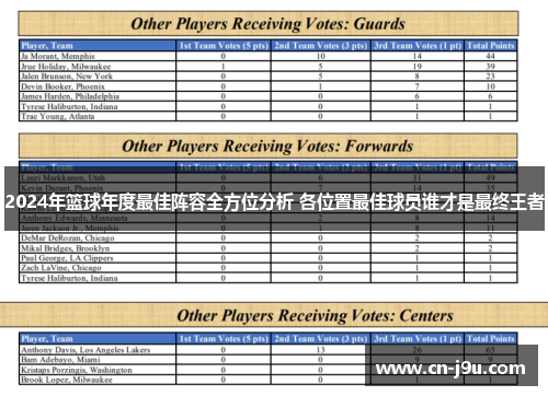 2024年篮球年度最佳阵容全方位分析 各位置最佳球员谁才是最终王者