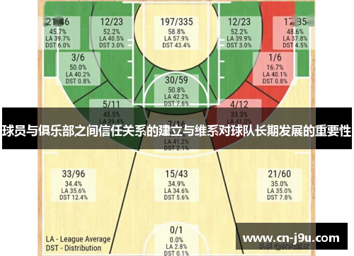 球员与俱乐部之间信任关系的建立与维系对球队长期发展的重要性