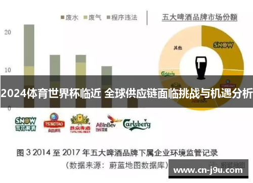 2024体育世界杯临近 全球供应链面临挑战与机遇分析