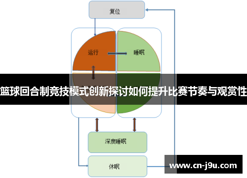 篮球回合制竞技模式创新探讨如何提升比赛节奏与观赏性