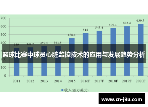 篮球比赛中球员心脏监控技术的应用与发展趋势分析