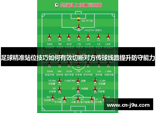 足球精准站位技巧如何有效切断对方传球线路提升防守能力