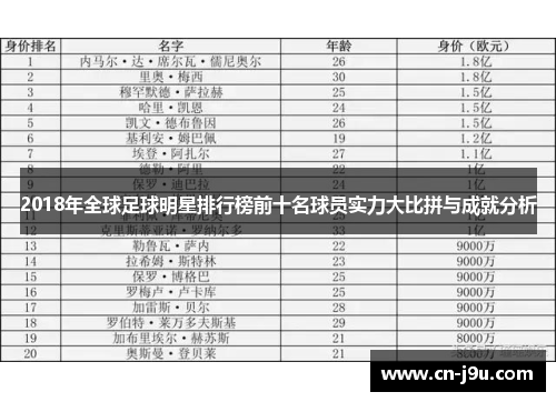 2018年全球足球明星排行榜前十名球员实力大比拼与成就分析