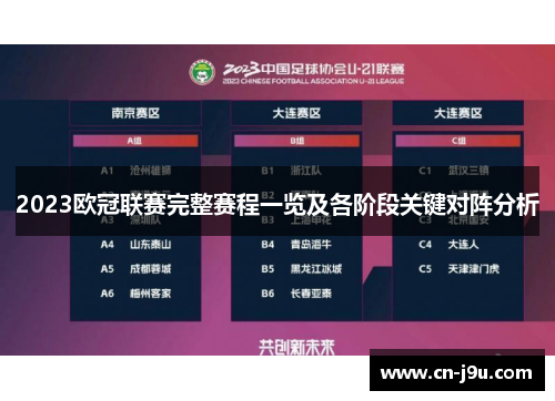2023欧冠联赛完整赛程一览及各阶段关键对阵分析