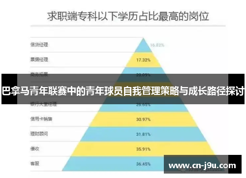 巴拿马青年联赛中的青年球员自我管理策略与成长路径探讨