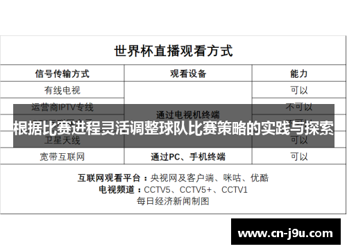 根据比赛进程灵活调整球队比赛策略的实践与探索