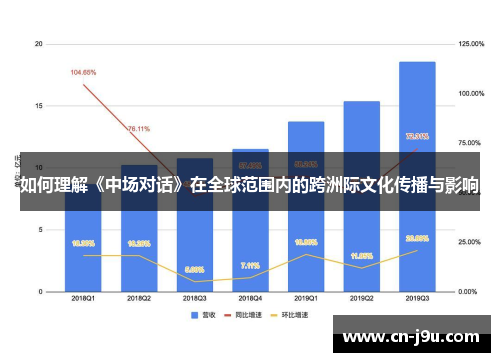 如何理解《中场对话》在全球范围内的跨洲际文化传播与影响