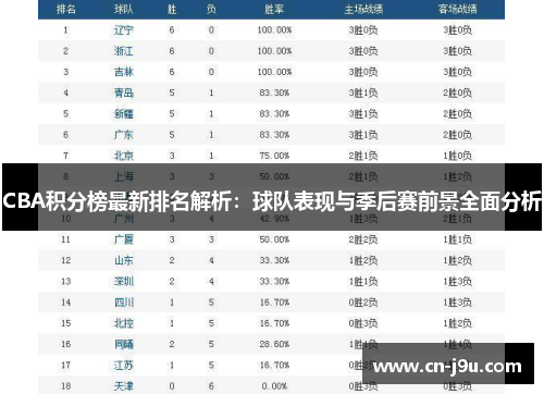 CBA积分榜最新排名解析：球队表现与季后赛前景全面分析