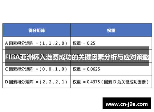 FIBA亚洲杯入选赛成功的关键因素分析与应对策略