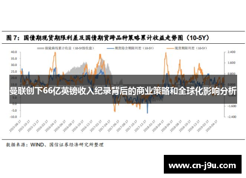 曼联创下66亿英镑收入纪录背后的商业策略和全球化影响分析