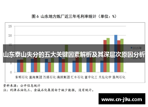 山东泰山失分的五大关键因素解析及其深层次原因分析
