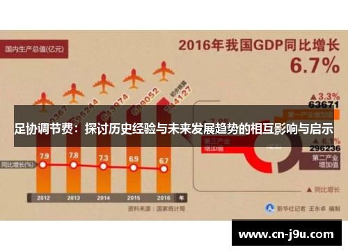 足协调节费：探讨历史经验与未来发展趋势的相互影响与启示