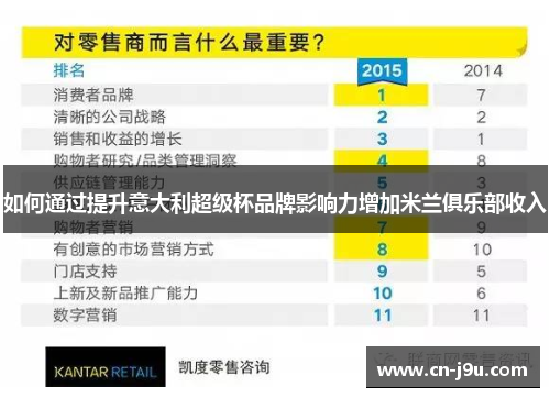 如何通过提升意大利超级杯品牌影响力增加米兰俱乐部收入