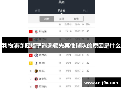 利物浦夺冠赔率遥遥领先其他球队的原因是什么