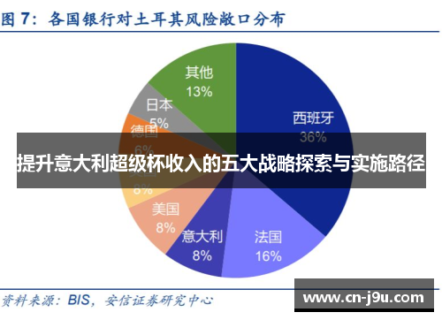 提升意大利超级杯收入的五大战略探索与实施路径