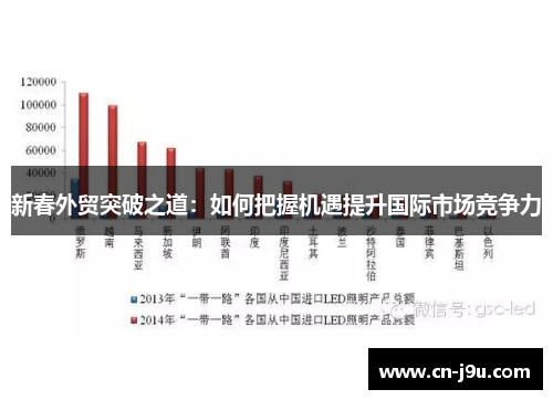 新春外贸突破之道：如何把握机遇提升国际市场竞争力
