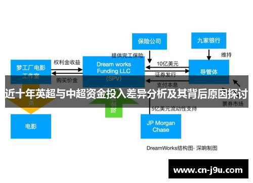 近十年英超与中超资金投入差异分析及其背后原因探讨