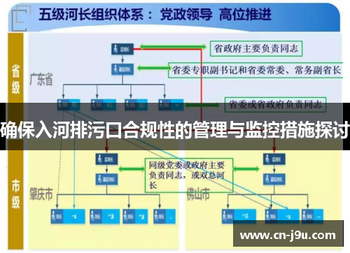 确保入河排污口合规性的管理与监控措施探讨