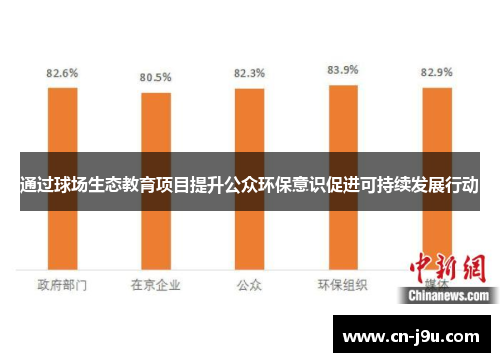 通过球场生态教育项目提升公众环保意识促进可持续发展行动