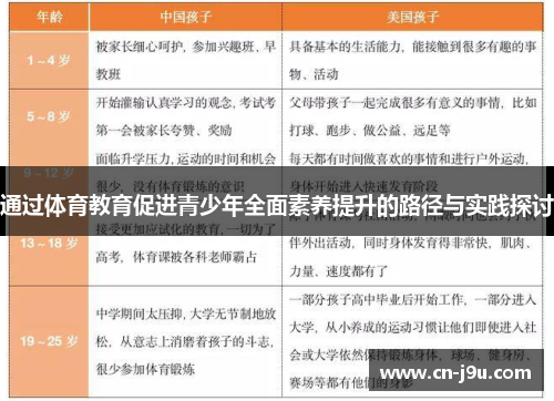 通过体育教育促进青少年全面素养提升的路径与实践探讨