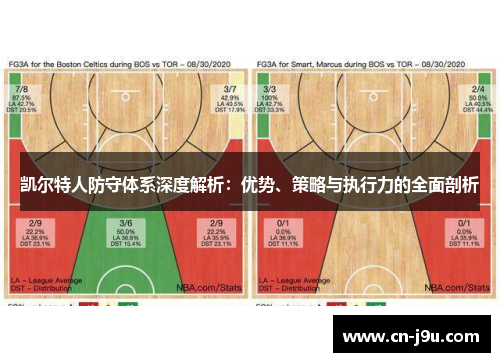 凯尔特人防守体系深度解析：优势、策略与执行力的全面剖析